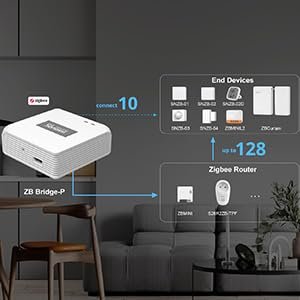 1707298471 879 SONOFF Zigbee Bridge Pro Hub ZigBee 30 Smart Gateway APP