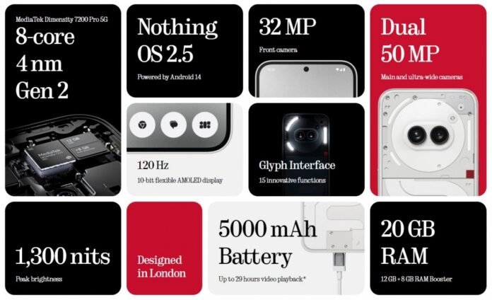 Weekly poll: would you buy the Nothing Phone (2a)? Weekly poll: would you buy the Nothing Phone (2a)?