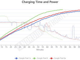 Google Pixel 8a Charging Time and Power