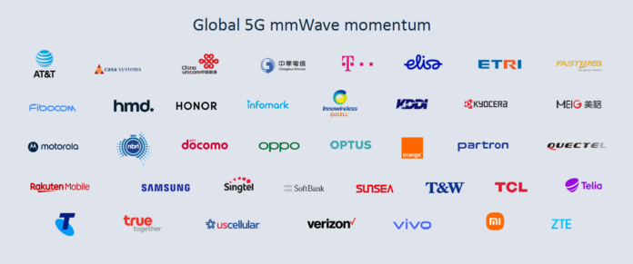 Your smartphone is more of a collaborative effort than you Qualcomm 5G mmWave Momentum