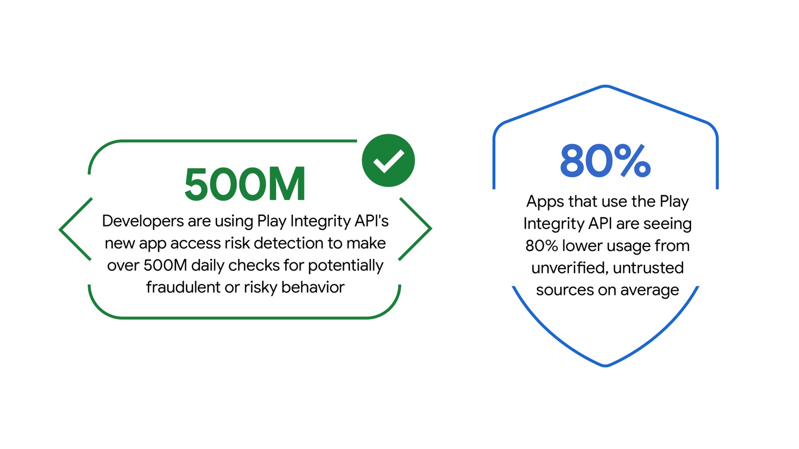 Stats of developers using Play Integrity APIs