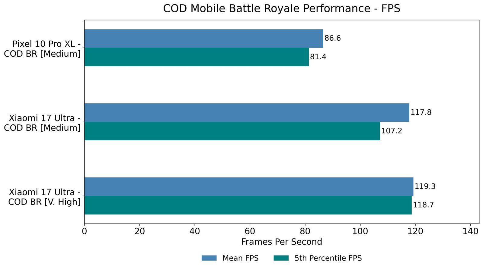 COD Mobile Battle Royale Performance FPS light