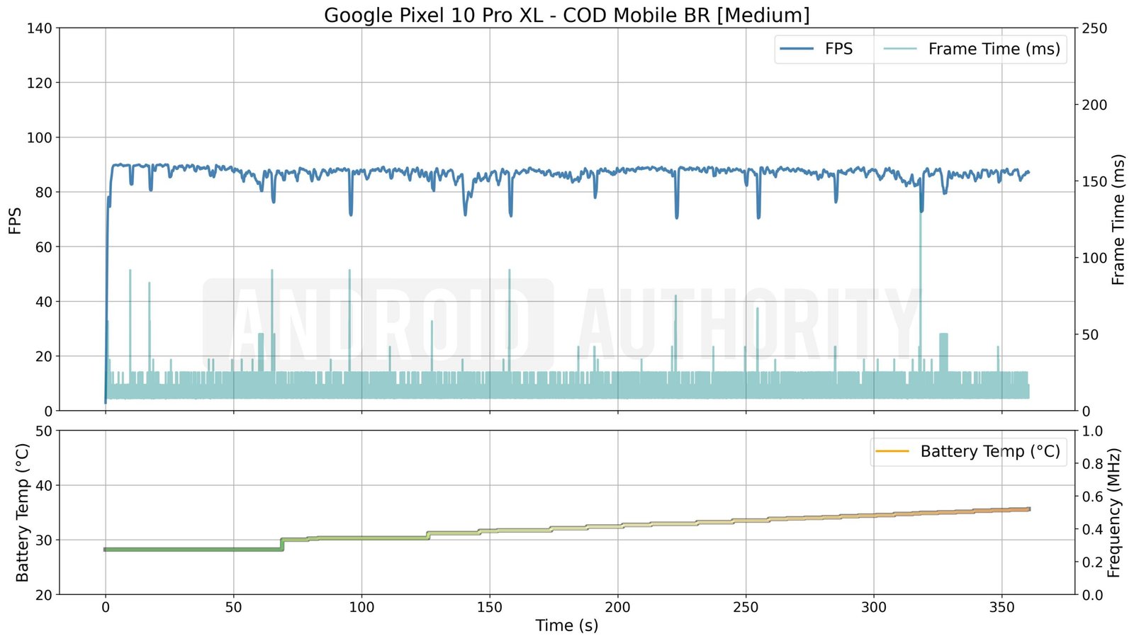 Google Pixel 10 Pro XL COD Mobile BR