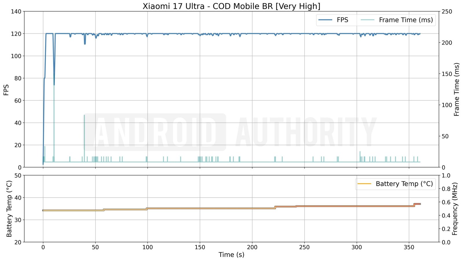 Xiaomi 17 Ultra COD Mobile BR