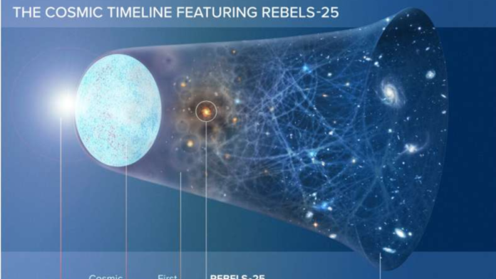 Astronomers Detect Star-Forming Fuel in a Galaxy 13 Billion Light-Years Astronomers Detect Star-Forming Fuel in a Galaxy 13 Billion Light-Years Away